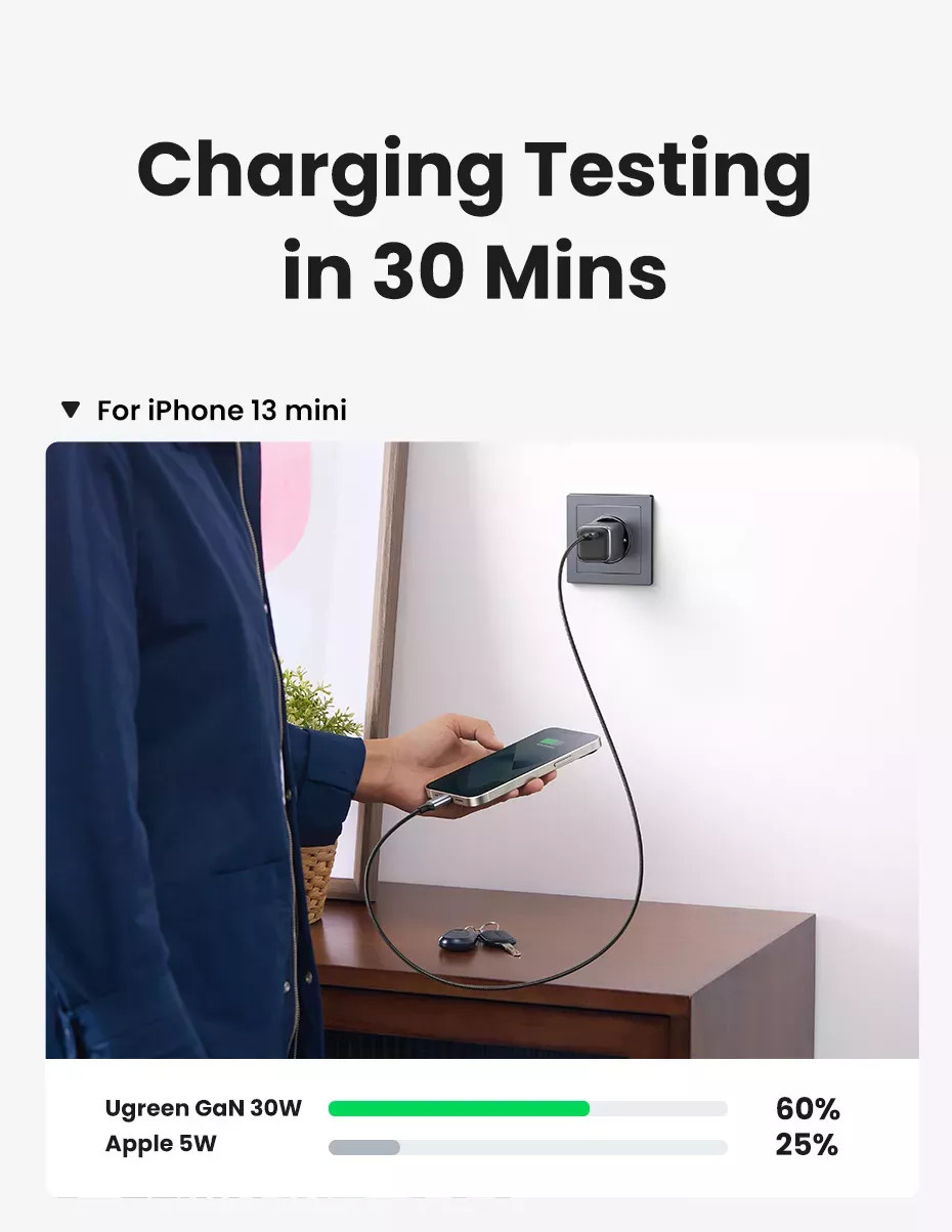 Củ sạc nhanh UGREEN CD319 30W GaN