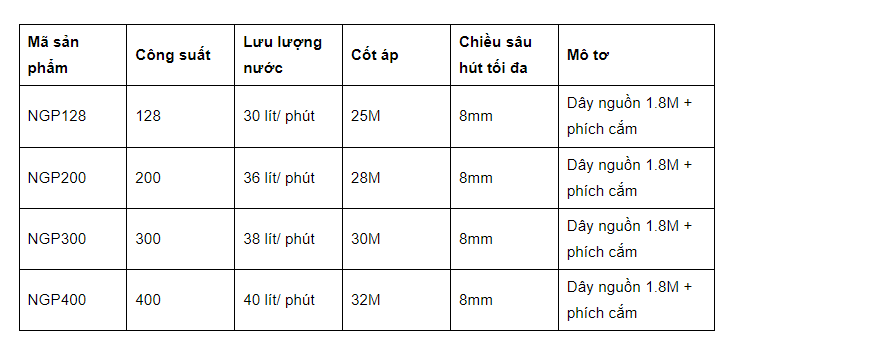 Máy bơm nước đẩy cao Nanoco model NSP128/ NSP200/ NSP300/ NSP400 (Công suất 128W, 200W, 300W, 400W) - KHÔNG BAO GỒM LẮP ĐẶT