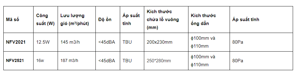 Quạt hút Nanoco âm trần lồng sóc model NFV2021/ NFV2521 (công suất 12.5W, 16W) - KHÔNG BAO GỒM LẮP ĐẶT