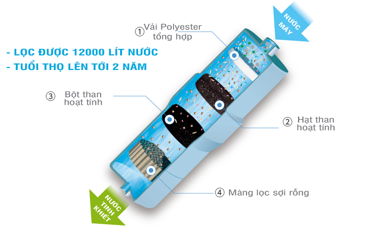 Lõi lọc Panasonic TK-AS47-H