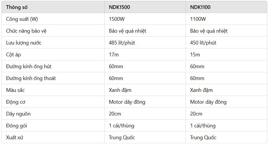 Máy bơm nước Nanoco dòng bơm lưu lượng model NDK1100/NDK1500 (công suất 1100W VÀ 1500W)