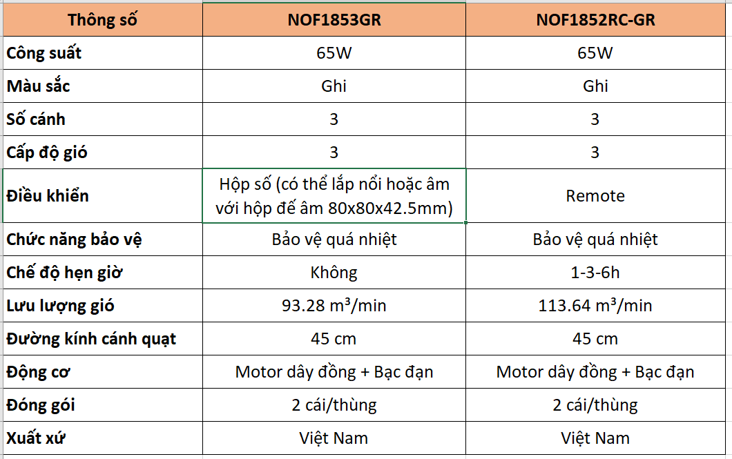 Quạt đảo bạc đạn công suất 65W Nanoco model NOF185**GR màu ghi, đường kính cánh 45cm
