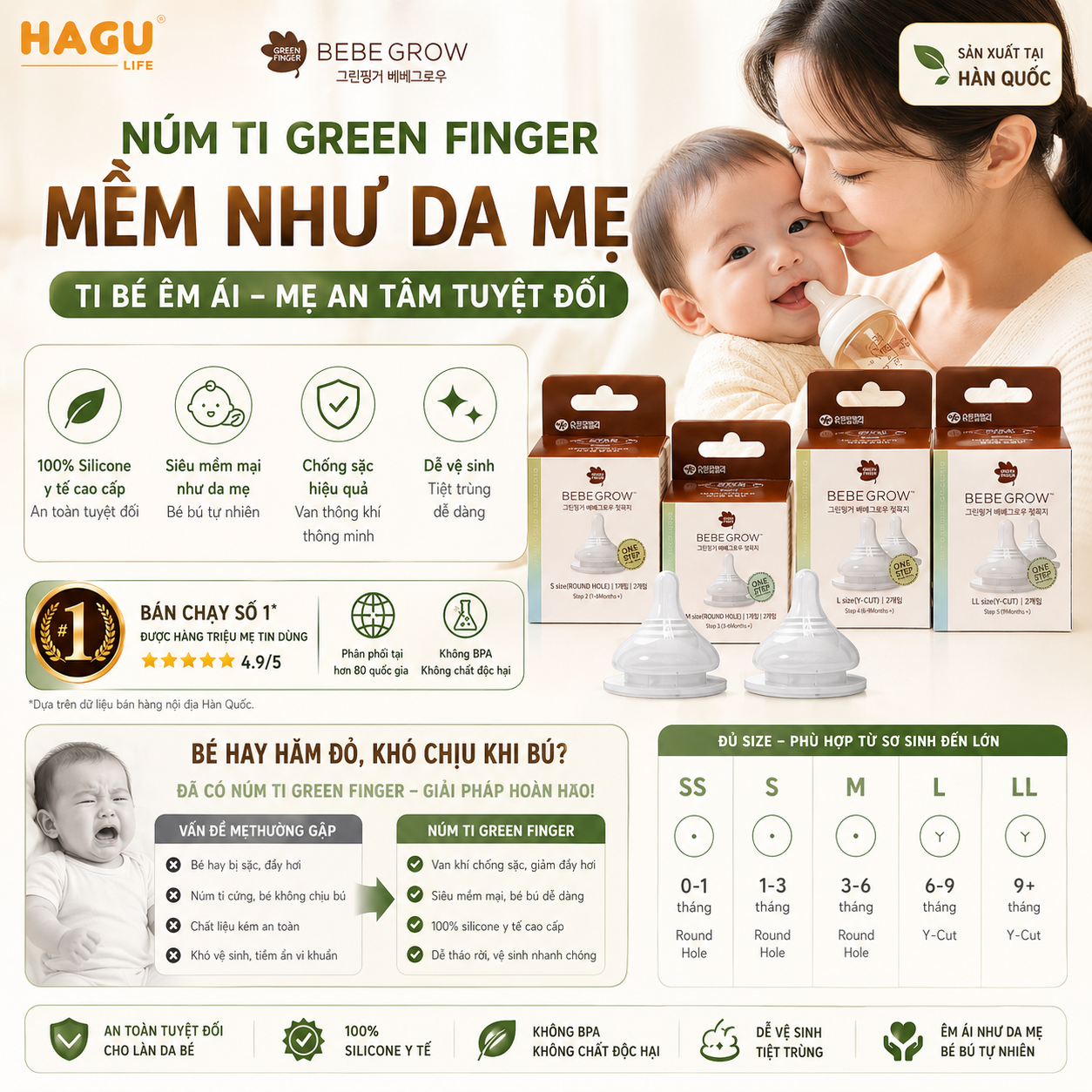 Núm ti Green Finger Hàn Quốc chính hãng đủ size S/M/L/LL/LLL [Lắp vừa ...
