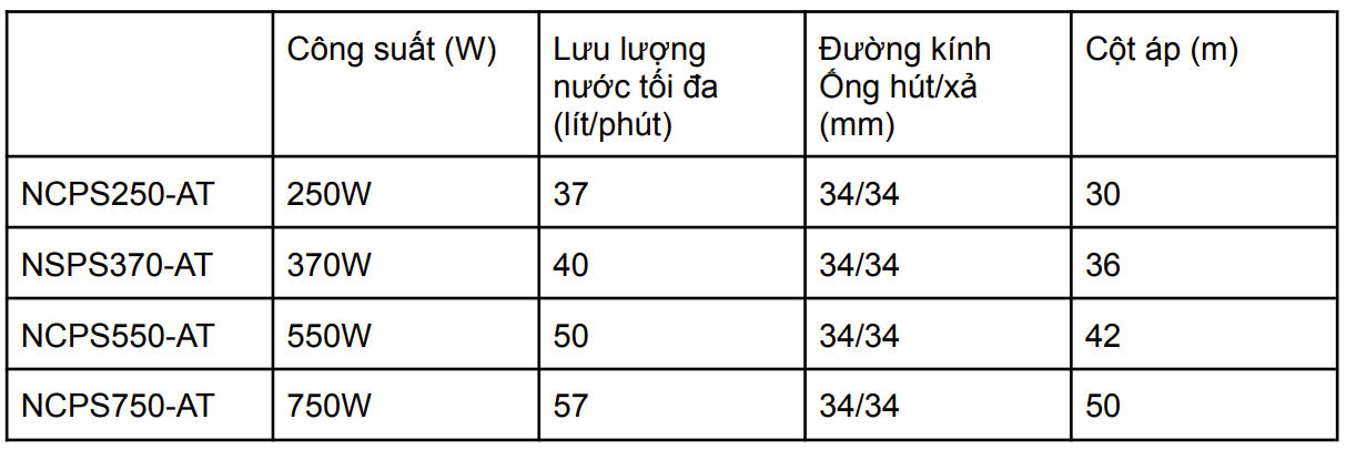 Máy bơm nước nóng tăng áp tự động công tắc điện tử Nanoco - Dòng AT model NCPS*-AT công suất 250/370/550 và 750W