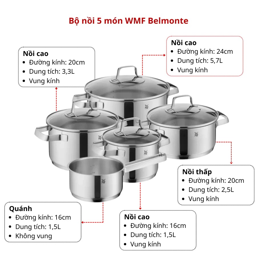 Bộ Nồi WMF Belmonte 5 Món - Thép Cromargan 18/10, Đáy Từ 3 Lớp Siêu Bền