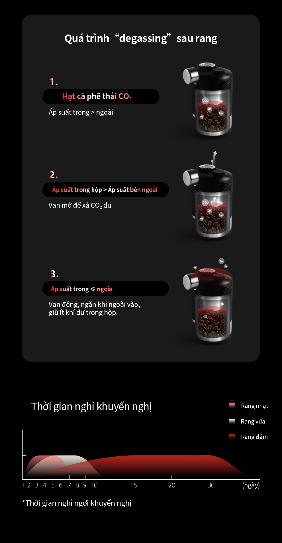 Hũ Đựng Cà Phê 