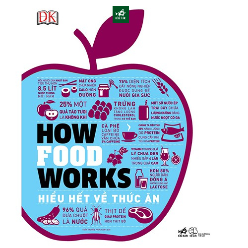[Mã INBAU30 giảm 30K đơn 199K] Sách - How food works:Hiểu hết về thức ăn (Bìa cứng)