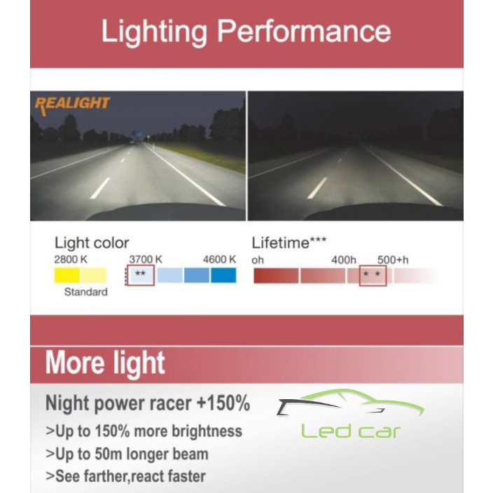 Bóng đèn halogen h1,h3,h4,h7 24v tăng sáng 150% ,đèn cos pha , gầm , sương mù đèn xe tải chính hãng ,2 bóng