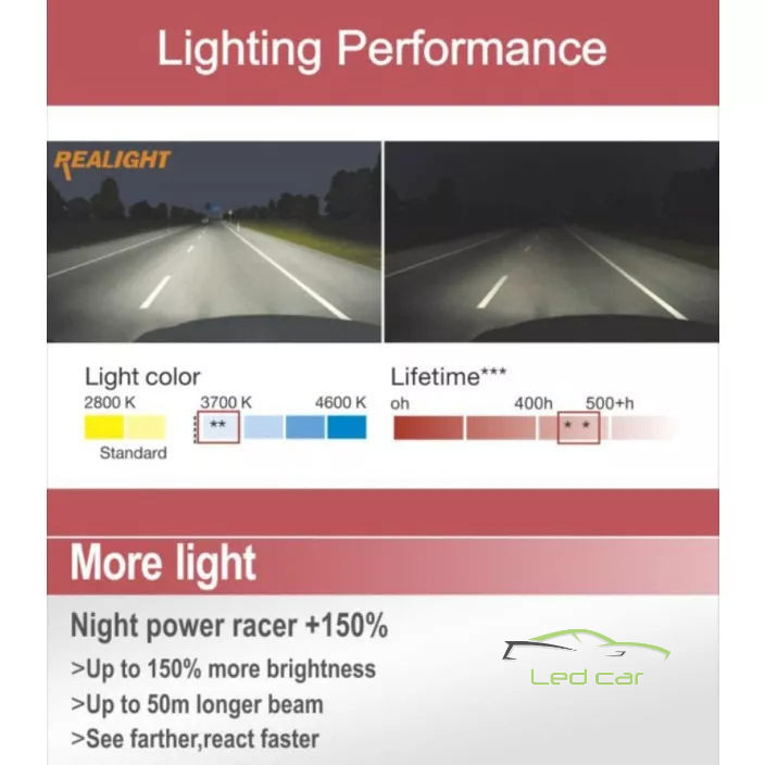 Bóng đèn halogen h1,h3,h4,h7,h8,h11,h16,hb3,hb4,9012,9005,9006 12v tăng sáng 150% chính hãng 2 bóng