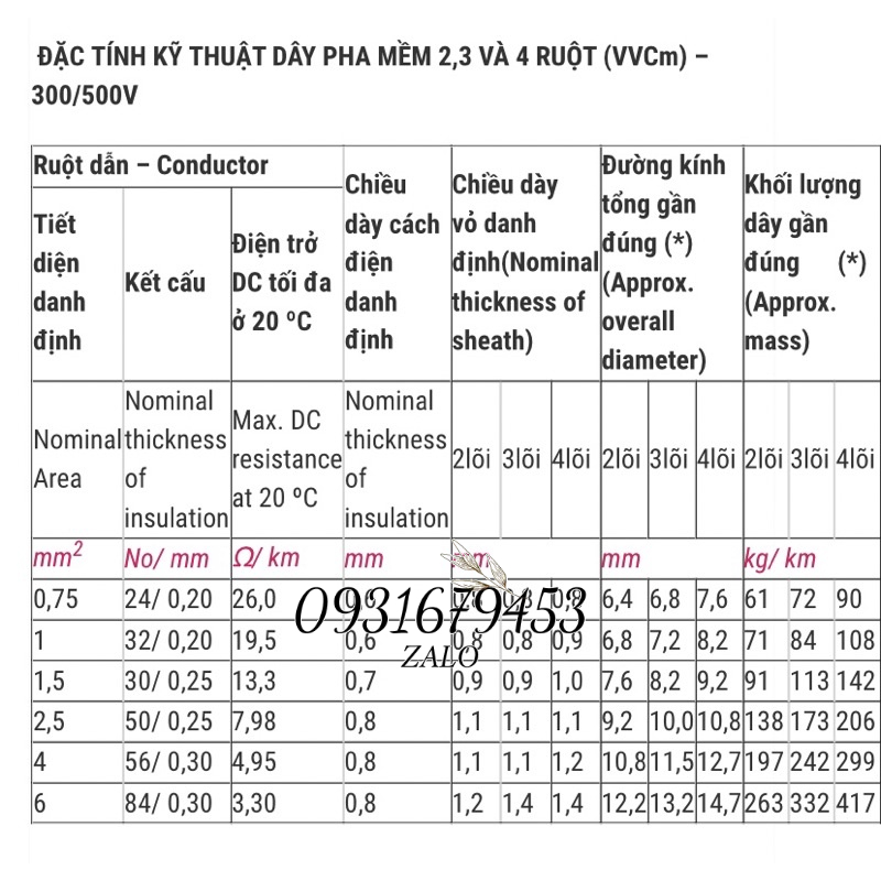 DÂY ĐIỆN DAPHACO 3 lõi - 3x1.5 , 3x4 , 3x6.0