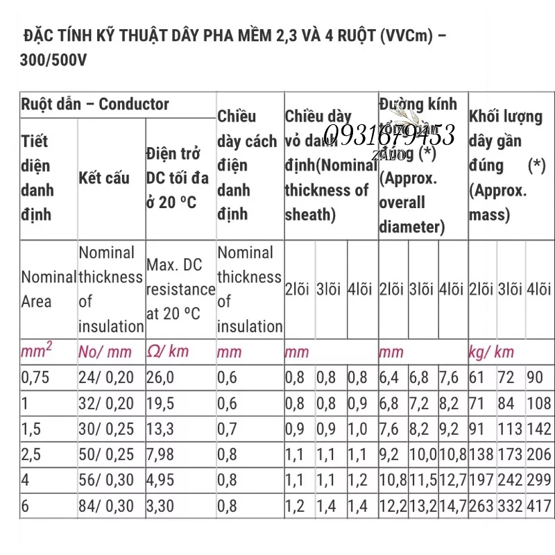 DÂY ĐIỆN DAPHACO 2 lõi - 2x1.5 , 2x2.5 , 2x4.0, 2x6.0