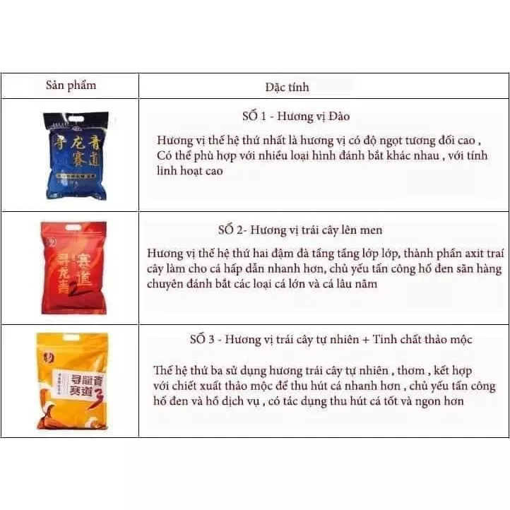 Hạt Xả Trắm Đen Tái Đạo,Hạt Câu Cá Trắm Đen Tái Đạo