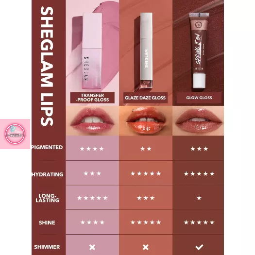 Son bóng SHEGLAM, son bóng dưỡng môi làm dày môi