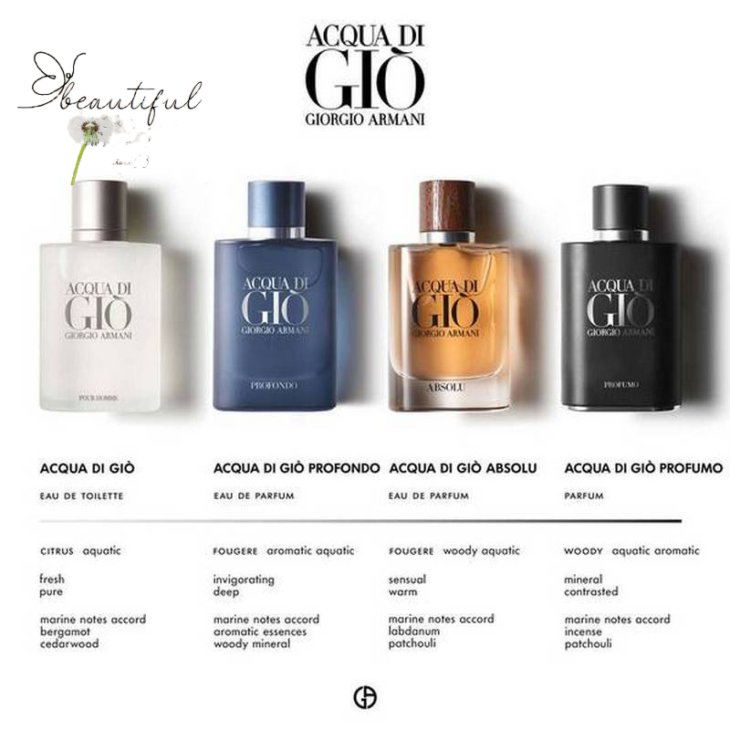 Nước hoa Acqua Di Gio - Giorgio Armani (Giò Đen) [ FULLSEAL 15ml ]