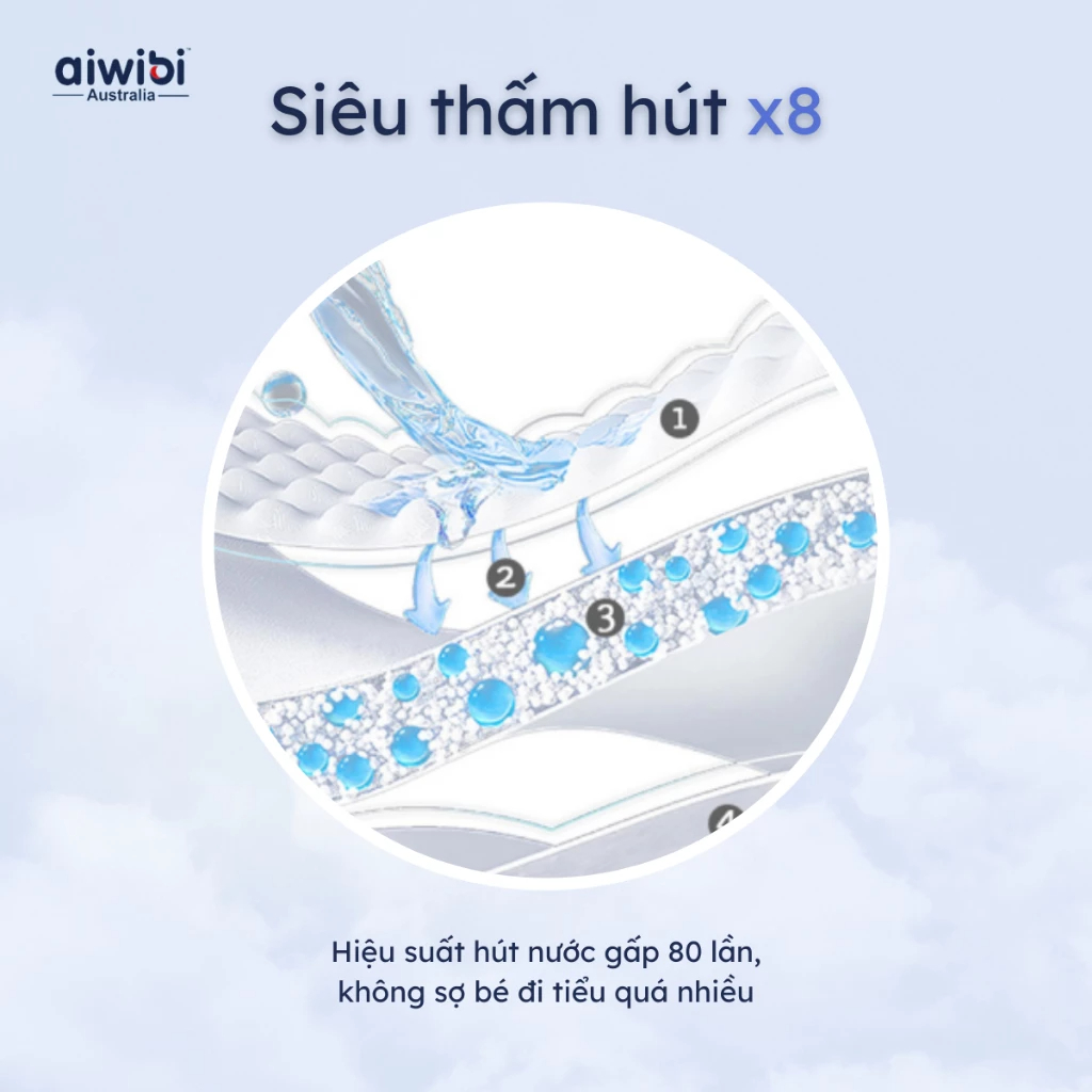 AWB20 - Tã/Bỉm Quần Bơi Cho Bé Aiwibi Cao Cấp 1 Miếng/Gói Thương Hiệu Úc Nhiều Size X, XL, XXL, XXXL