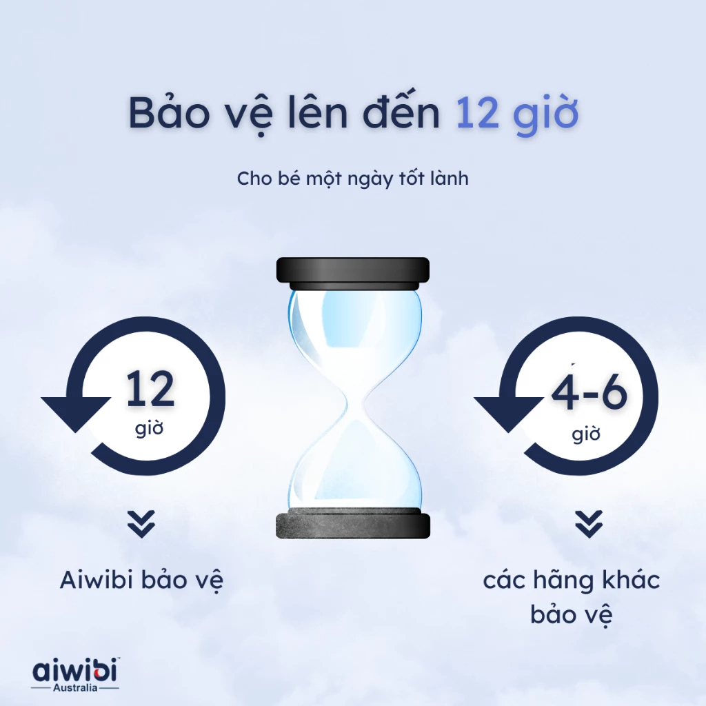 AWB20 - Tã/Bỉm Quần Bơi Cho Bé Aiwibi Cao Cấp 1 Miếng/Gói Thương Hiệu Úc Nhiều Size X, XL, XXL, XXXL