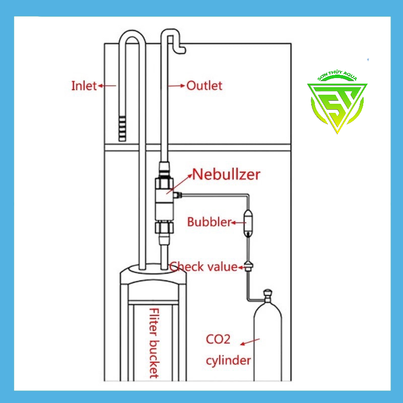 TRỘN CO2 QUANVEE M1, M2