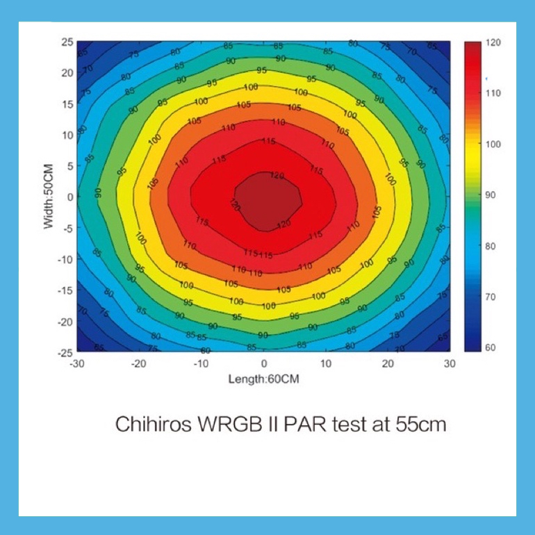 Đèn led thuỷ sinh Cao cấp Chihios WRGB 2 SLim- 60-90-120
