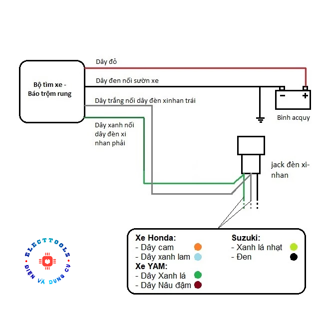 Bộ tìm xe trong bãi - có chức năng báo động khi xe rung, hazard xinhan)