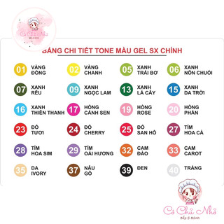 Màu Gel thực phẩm Unicorn 28 gram (Vàng chanh, Xanh Trái Bơ, Xanh Lá Cây, Hồng Rose,...)