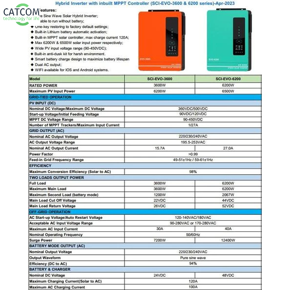 Inverter hybrid hòa lưới/bám tải, độc lập, bù lưới chính hãng Anern 3,2KW | 4,2Kw | 6,2KW