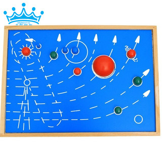 Bảng 9 hành tinh trong hệ mặt trời - Nine planets