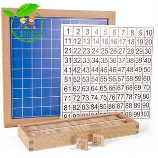 Bảng trăm mini (kèm bảng kiểm soát) - Hundred Board mini size
