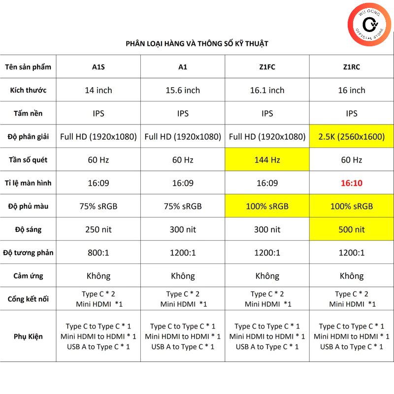 Màn Hình Di Động ARZOPA 14 inch - 16 inch tấm nền IPS 2.5K/ FullHD tần số quét 144Hz/ 60Hz. ARZOPA Portable Monitor | BigBuy360 - bigbuy360.vn