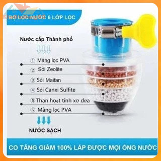 Đầu lọc nước mini 6 tầng lọc an toàn siêu sạch,đầu lọc gắn trực tiếp vòi nước