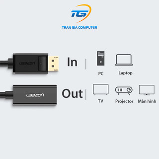 Cáp chuyển Displayport sang HDMI Ugreen 40362