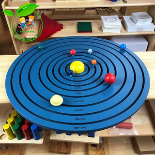 Sa bàn hệ mặt trời - Solar System