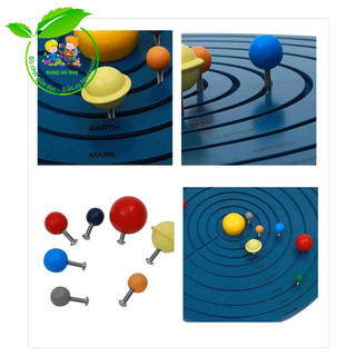 Sa bàn hệ mặt trời - Solar System