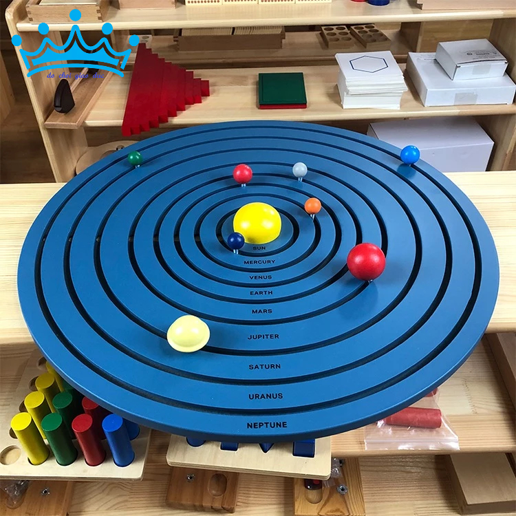 Sa bàn hệ mặt trời, các hành tinh trong hệ mặt trời - Solar System