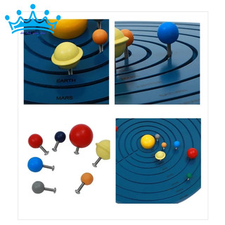 Sa bàn hệ mặt trời, các hành tinh trong hệ mặt trời - Solar System