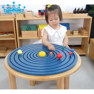 Sa bàn hệ mặt trời, các hành tinh trong hệ mặt trời - Solar System