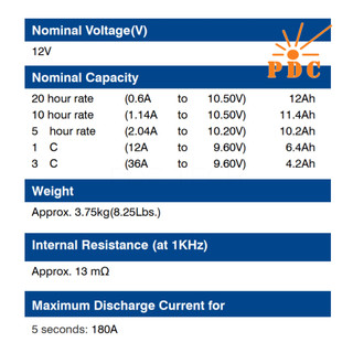 Ắc Quy Kín Khí (VRLA AGM) LONG 12V-12Ah (20HR), WP12-12A, F2 - (PDC-TECH)