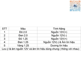 Dây Nguồn + Tín Hiệu Cho Camera.