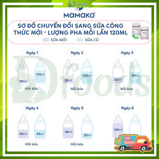 Date 2027 Sữa Dê Nga Mamako 800g Số 1,2,3