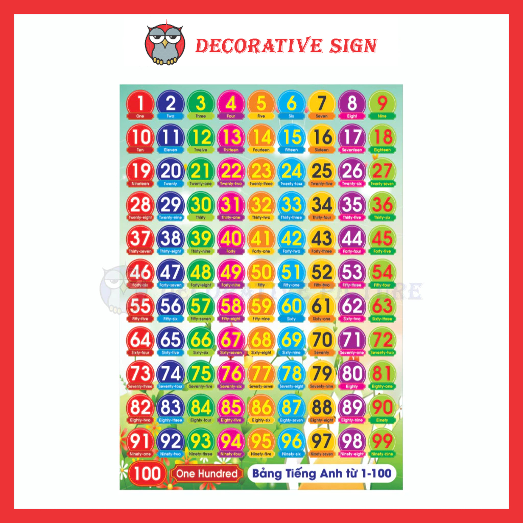 Biển, Bảng Tập Đếm Số Thứ Tự Từ 1 Đến 100 Bằng Tiếng Anh Dành Cho Bé