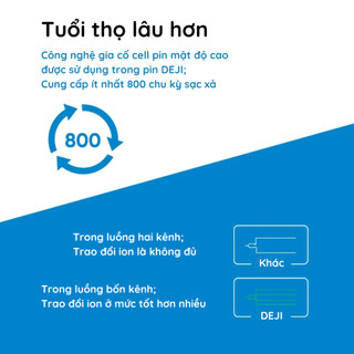 Pin Deji Xiaomi Redmi Note 12 4G | BN5M